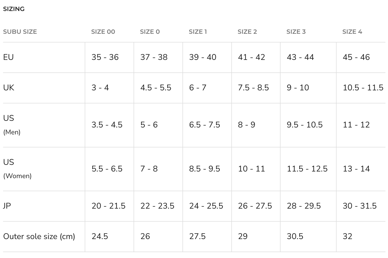 SUBU | Nannen | Day Botanical Subu 